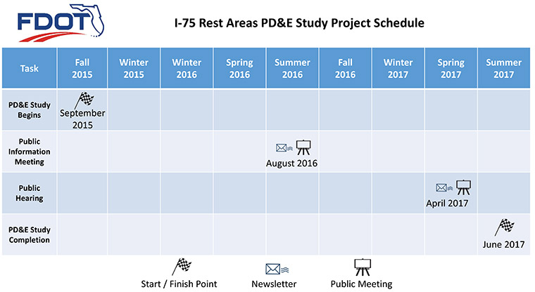 Project Schedule. 